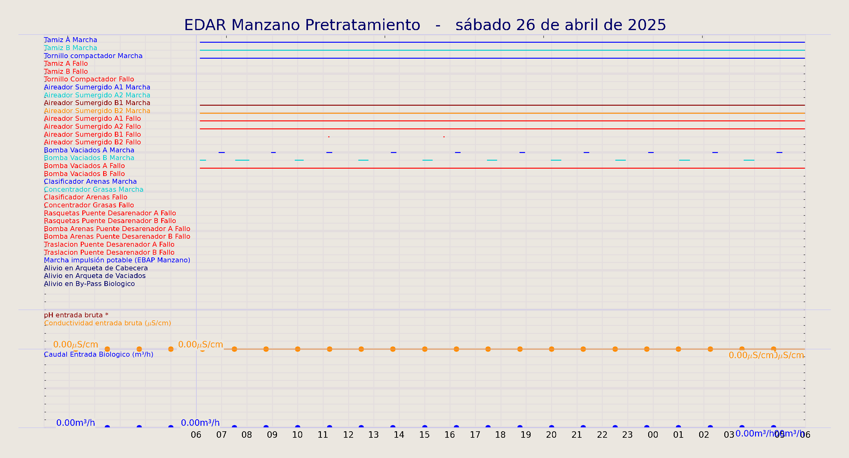 ../../imagenes/vid/2025/EDAR Manzano Pretratamiento/2025-04-26 EDAR Manzano Pretratamiento.png